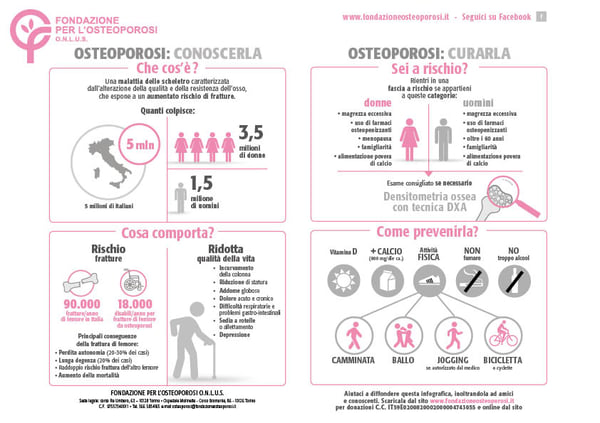 Infografica sull'osteoporosi realizzata da Eclettica-Akura.