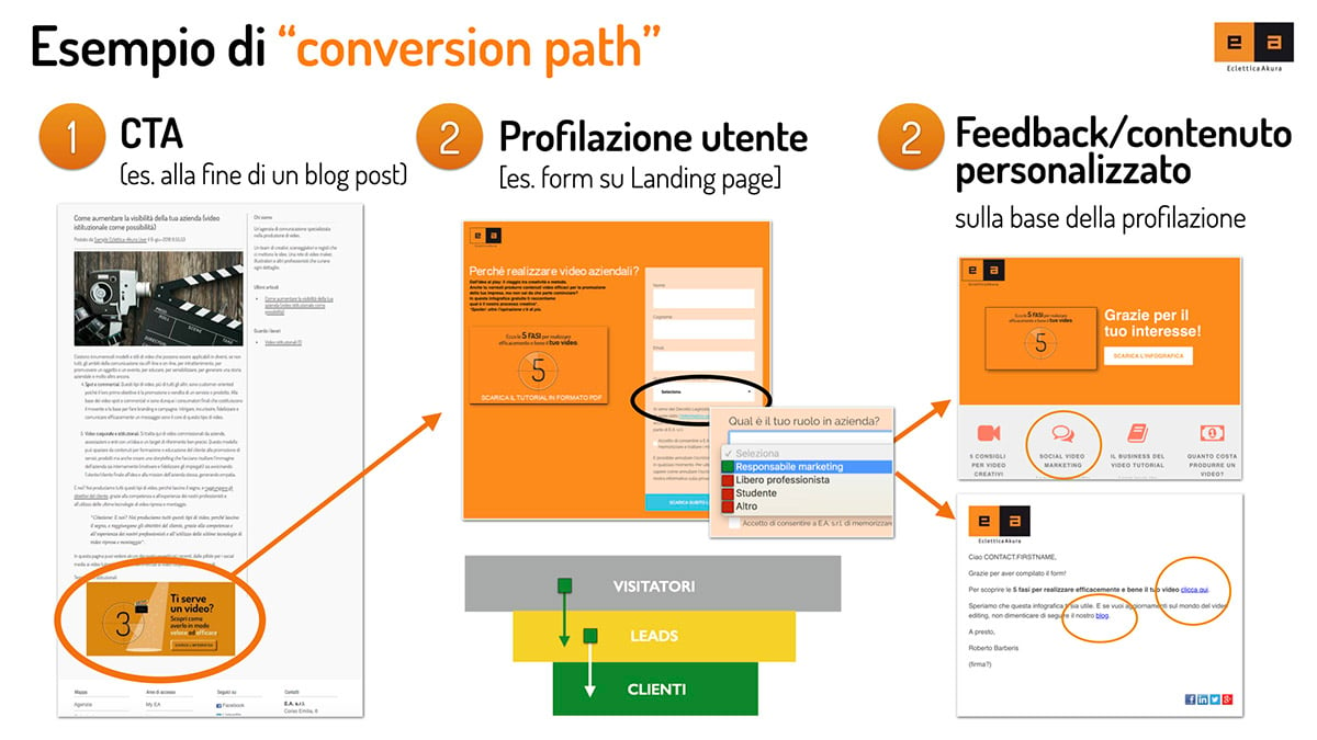 conversion-path-example